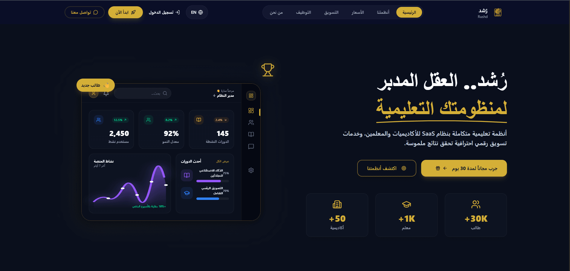 Roshd — Multi-Tenant B2B SaaS Platform